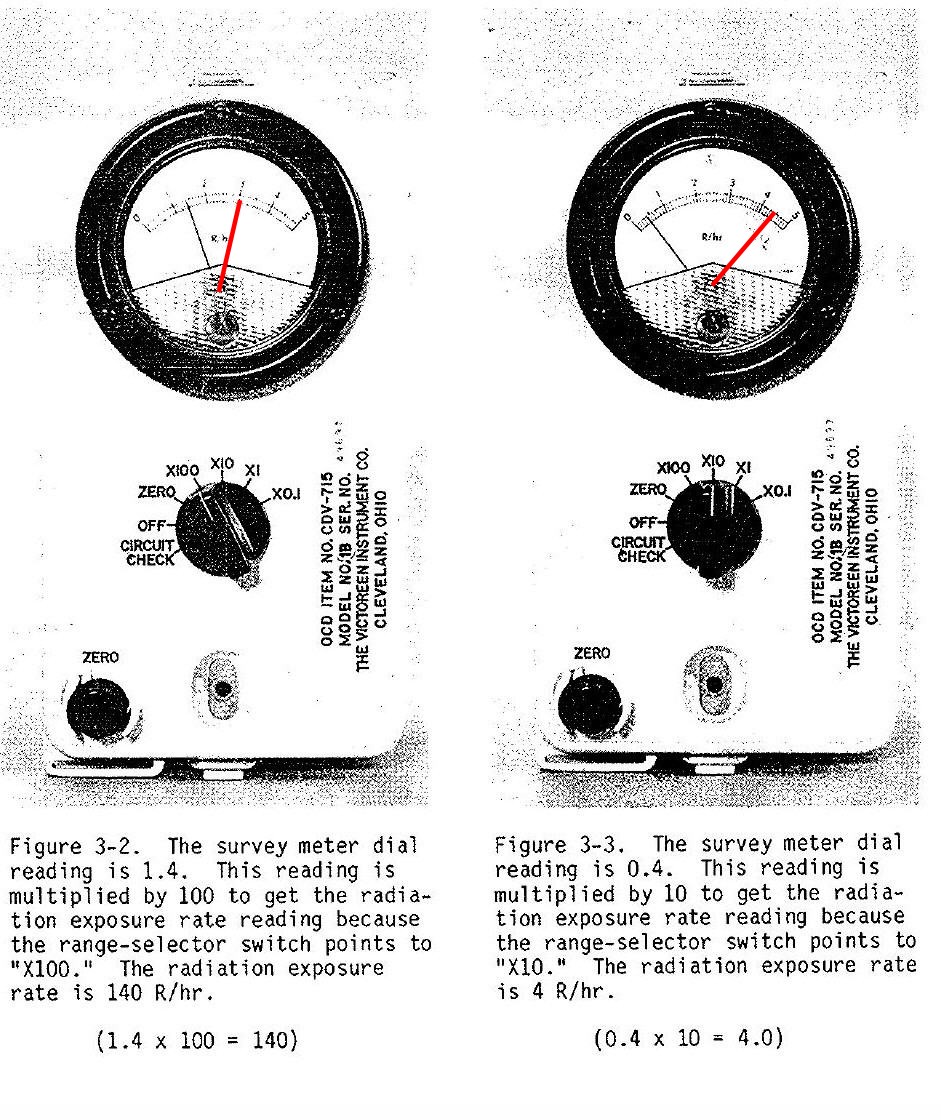 You Must Practice Reading The Scales Scales At Different RangeSelector Settings!